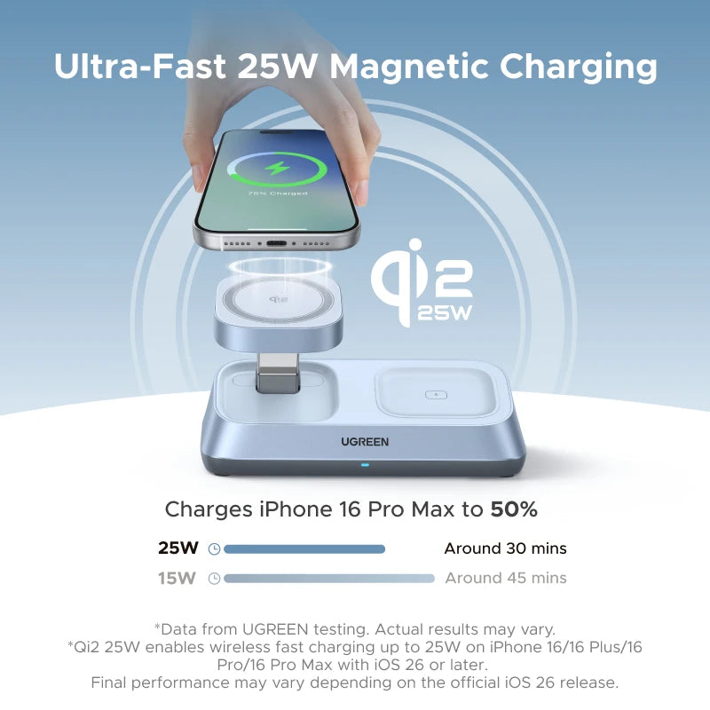 UGREEN 3-in-1 Qi2 Magnetic Charging Station