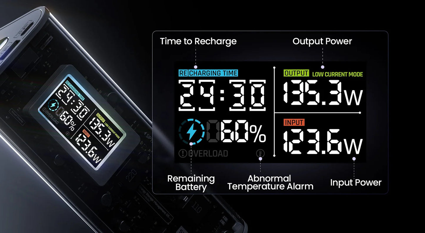 SHARGE 170W Smart Power Bank (24,000mAh)