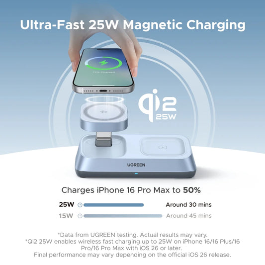 UGREEN 3-in-1 Qi2 Magnetic Charging Station